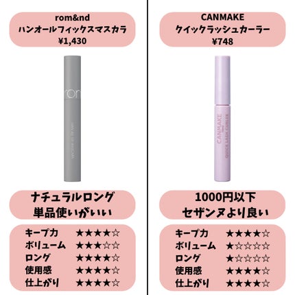 ロング&カールマスカラ アドバンストフィルム/ヒロインメイク/マスカラを使ったクチコミ(6枚目)