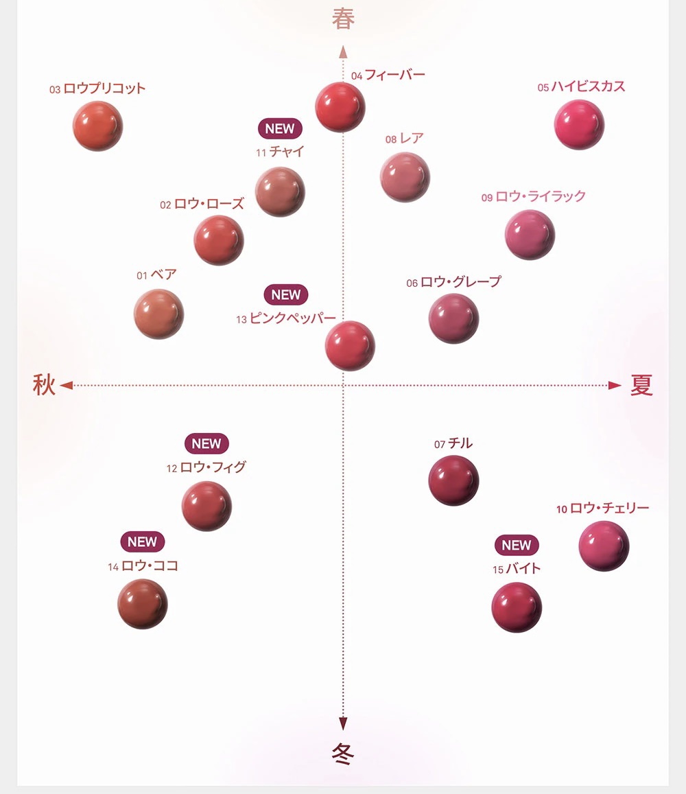 ロウグロウジェルティント/hince/リップティントを使ったクチコミ（3枚目）