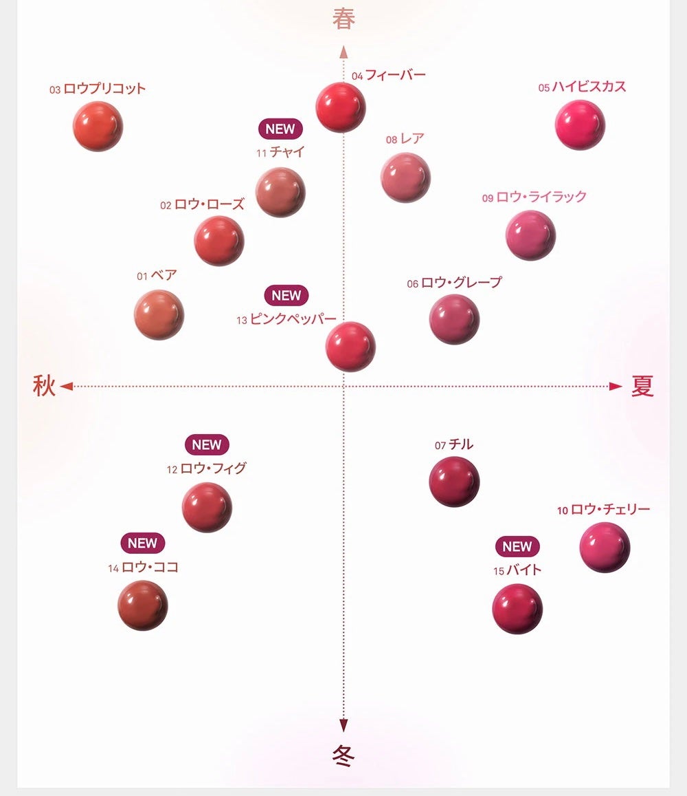 ロウグロウジェルティント/hince/リップティントを使ったクチコミ(3枚目)