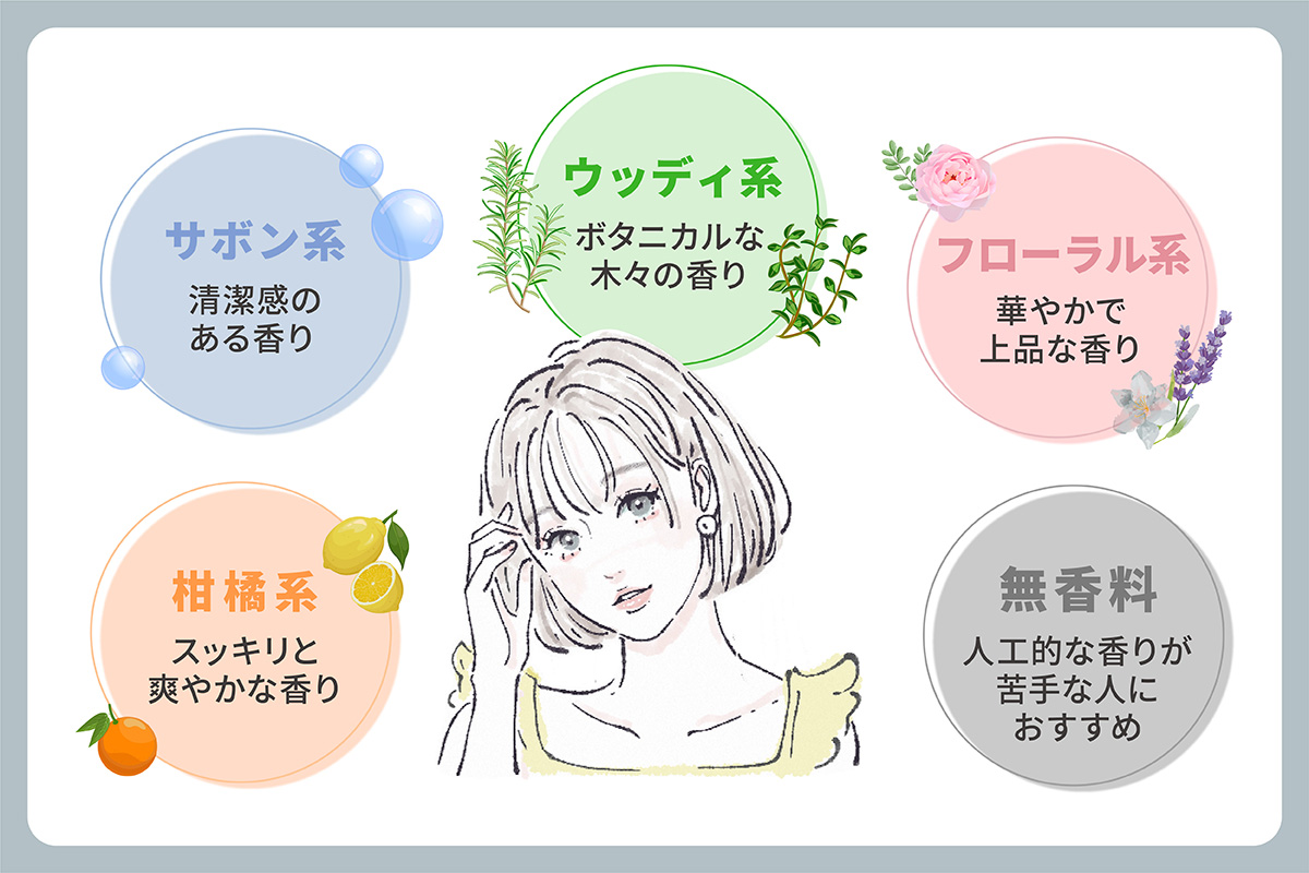 柑橘系はスッキリと爽やかな香り・サボン系は清潔感のある香り・ウッディ系はボタニカルな木々の香り・フローラル系は華やかで上品な香り・無香料は人工的な香りが苦手な人におすすめ。