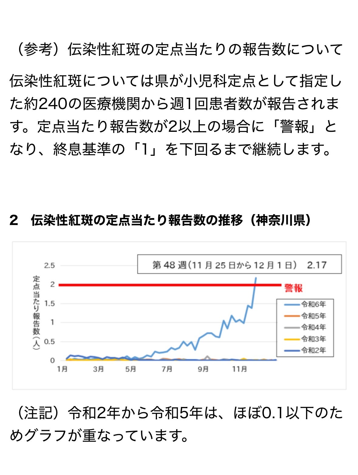 みほっぴ on LIPS 「※Yahoo!ニュース、神奈川県サイトより首都圏でりんご病が蔓..」(7枚目)