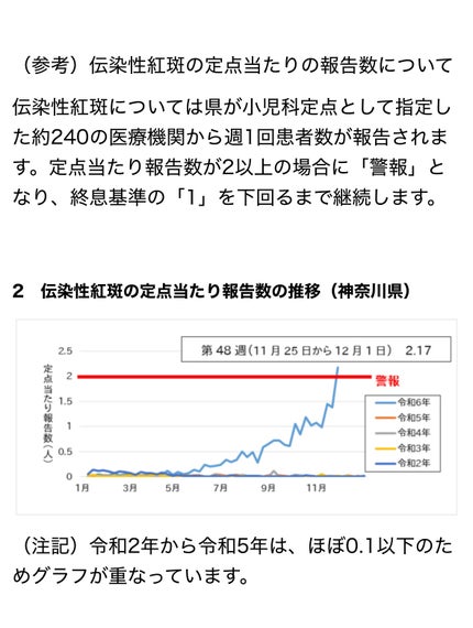 みほっぴ on LIPS 「※Yahoo!ニュース、神奈川県サイトより首都圏でりんご病が蔓..」(7枚目)