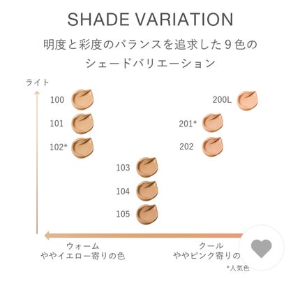 RMK クリームファンデーション アクアティックグロウ/RMK/クリーム・エマルジョンファンデーションを使ったクチコミ(2枚目)