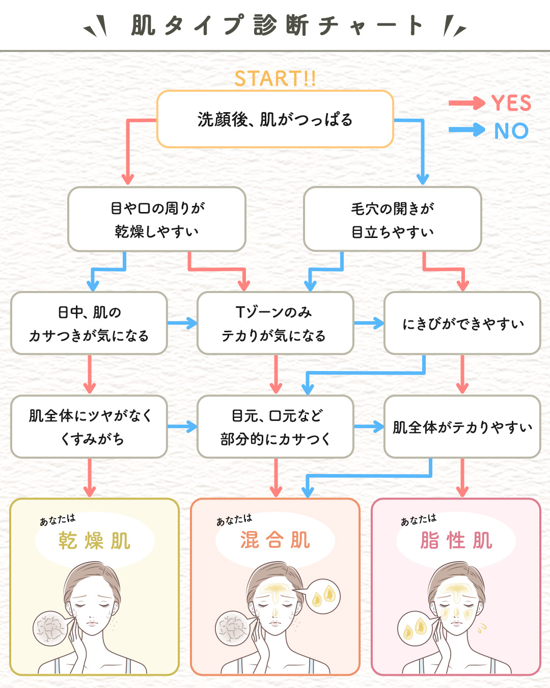 アクメディカ　薬用　UVミルク/ナリスアップ/日焼け止めミルクを使ったクチコミ（2枚目）