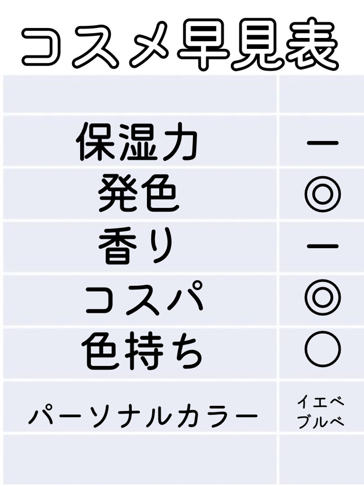 ナチュラル チークN/CEZANNE/パウダーチークを使ったクチコミ（2枚目）