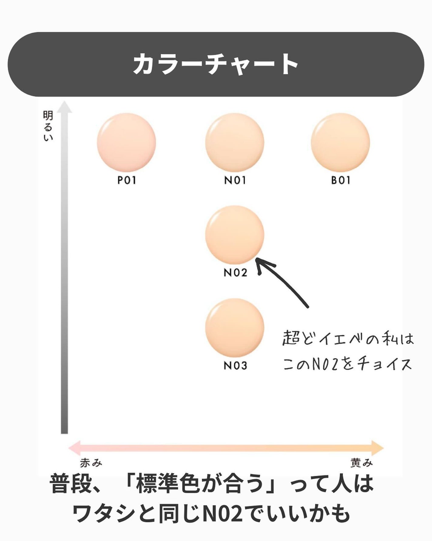 アネ/フォロバ100 on LIPS 「どうもane.です。こんにちは☺︎︎今日は、LUNASOL「カ..」(6枚目)
