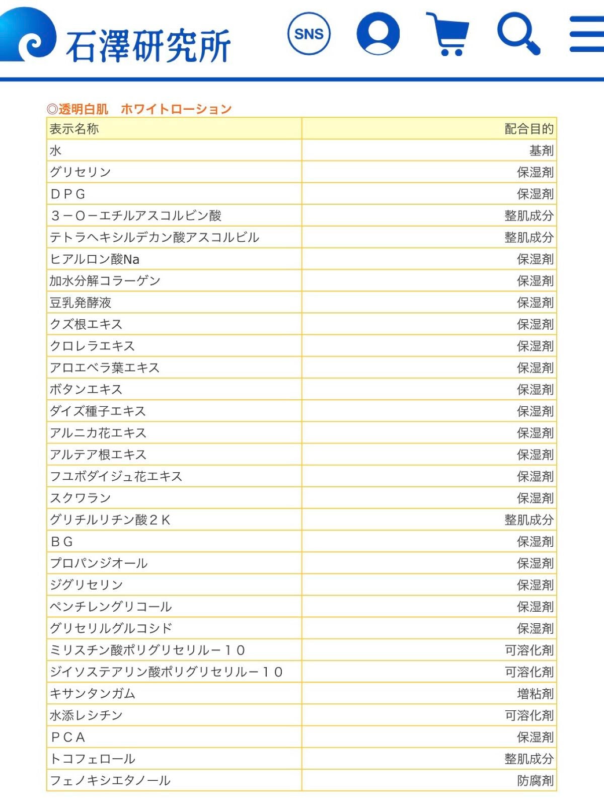 ホワイトローション/透明白肌/化粧水を使ったクチコミ(3枚目)