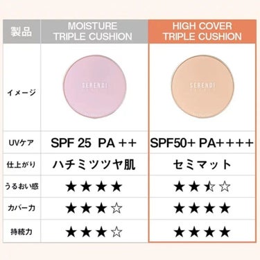 RED PROPOLIS HIGH COVERING TRIPLE CUSHION/SERENDI BEAUTY/クッションファンデーションを使ったクチコミ（9枚目）