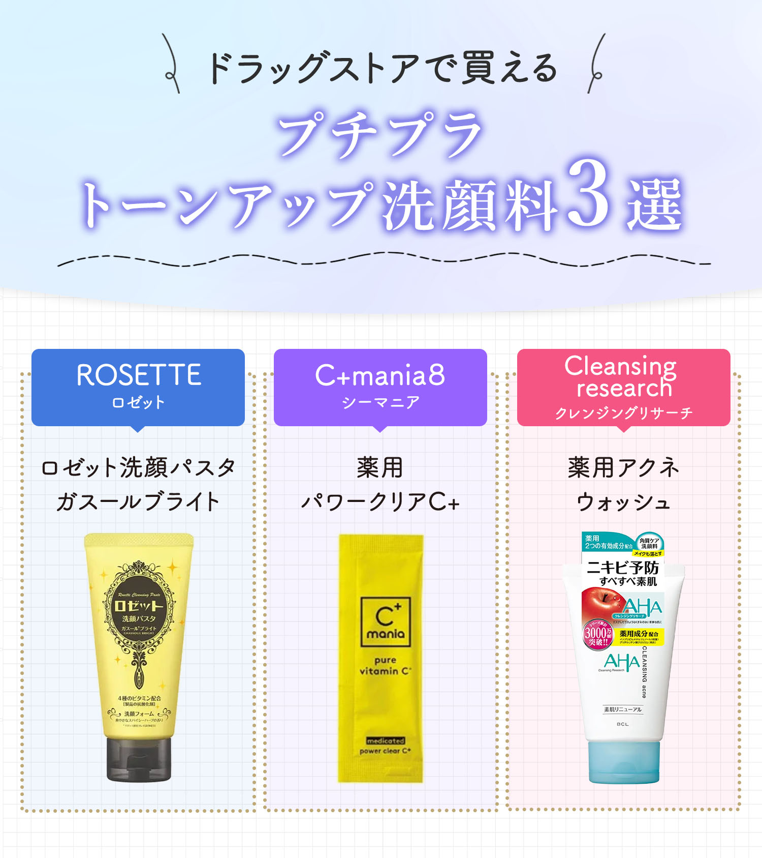 ドラッグストアで買えるプチプラトーンアップ洗顔料3選。ROSETTE（ロゼット）ロゼット洗顔パスタ ガスールブライト・C+mania８（シーマニア）薬用パワークリアC+・Cleansing research（クレンジングリサーチ）薬用アクネ ウォッシュ。