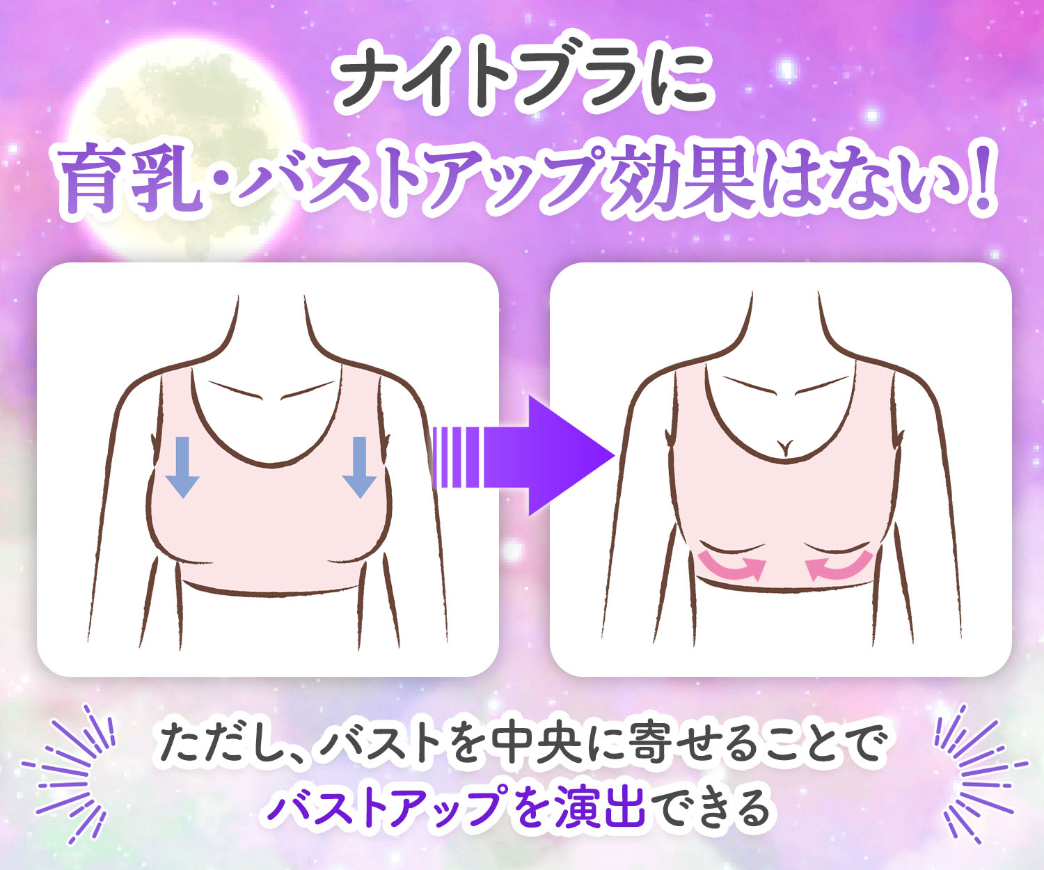 ナイトブラに育乳・バストアップ効果はない！ただし、バストを中央に寄せることでバストアップを演出できる。