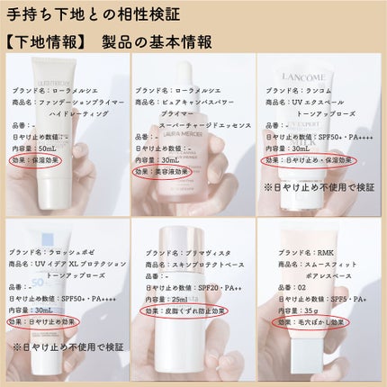 (旧)アンリミテッド ラスティング フルイド/shu uemura/リキッドファンデーションを使ったクチコミ(7枚目)