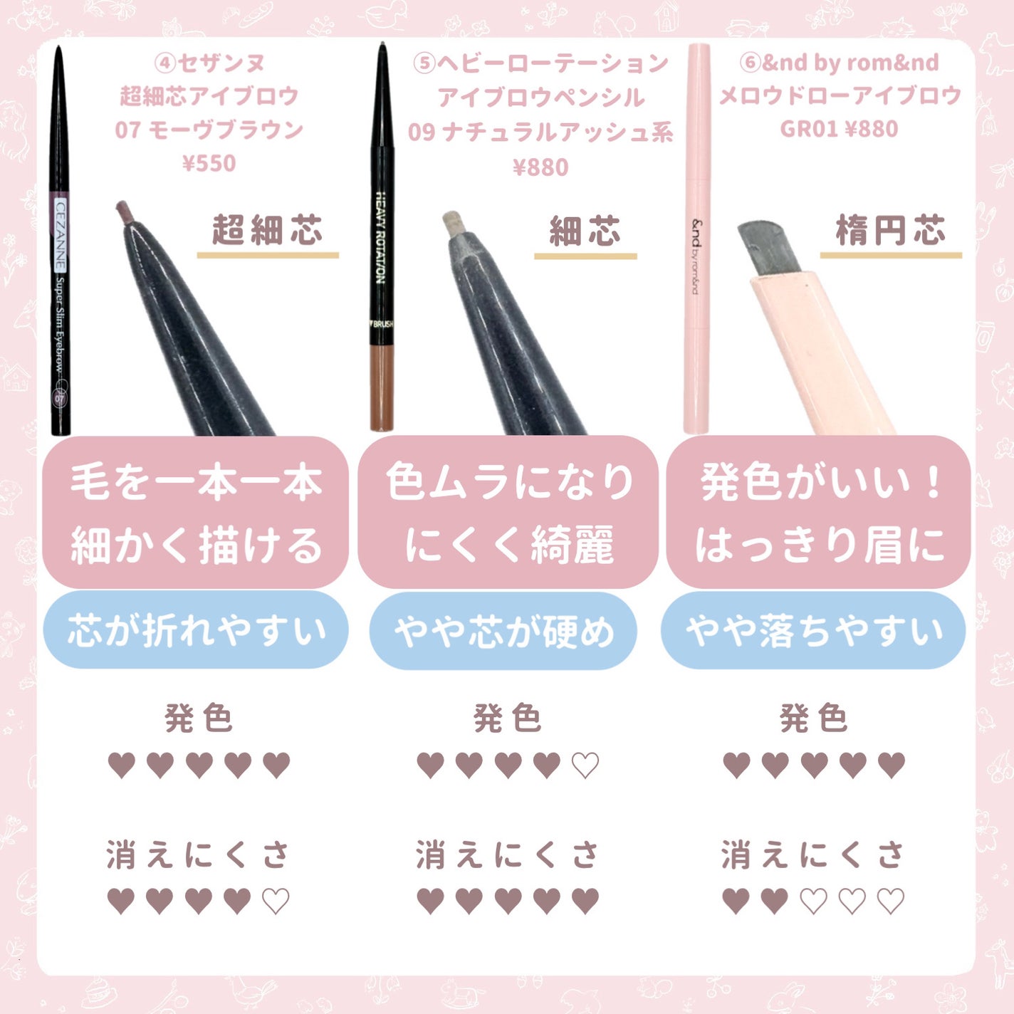 パウダー&ペンシル アイブロウEX/excel/アイブロウペンシルを使ったクチコミ(4枚目)