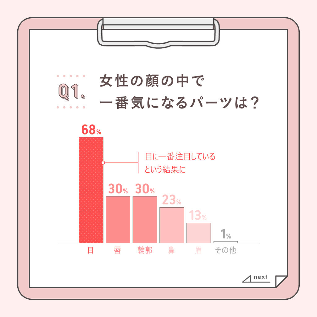スカルプD ボーテ ピュアフリーアイラッシュセラム/アンファー(スカルプD)/まつげ美容液を使ったクチコミ（3枚目）