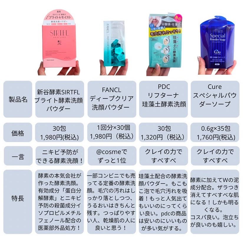 Léa on LIPS 「 \酵素洗顔まとめ保存版/#冬に備えるうるおいケア#..」(2枚目)