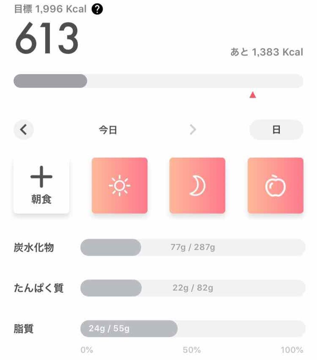 りん on LIPS 「自己満足ダイエット日記です。興味のない方はスルーしてください。..」(3枚目)