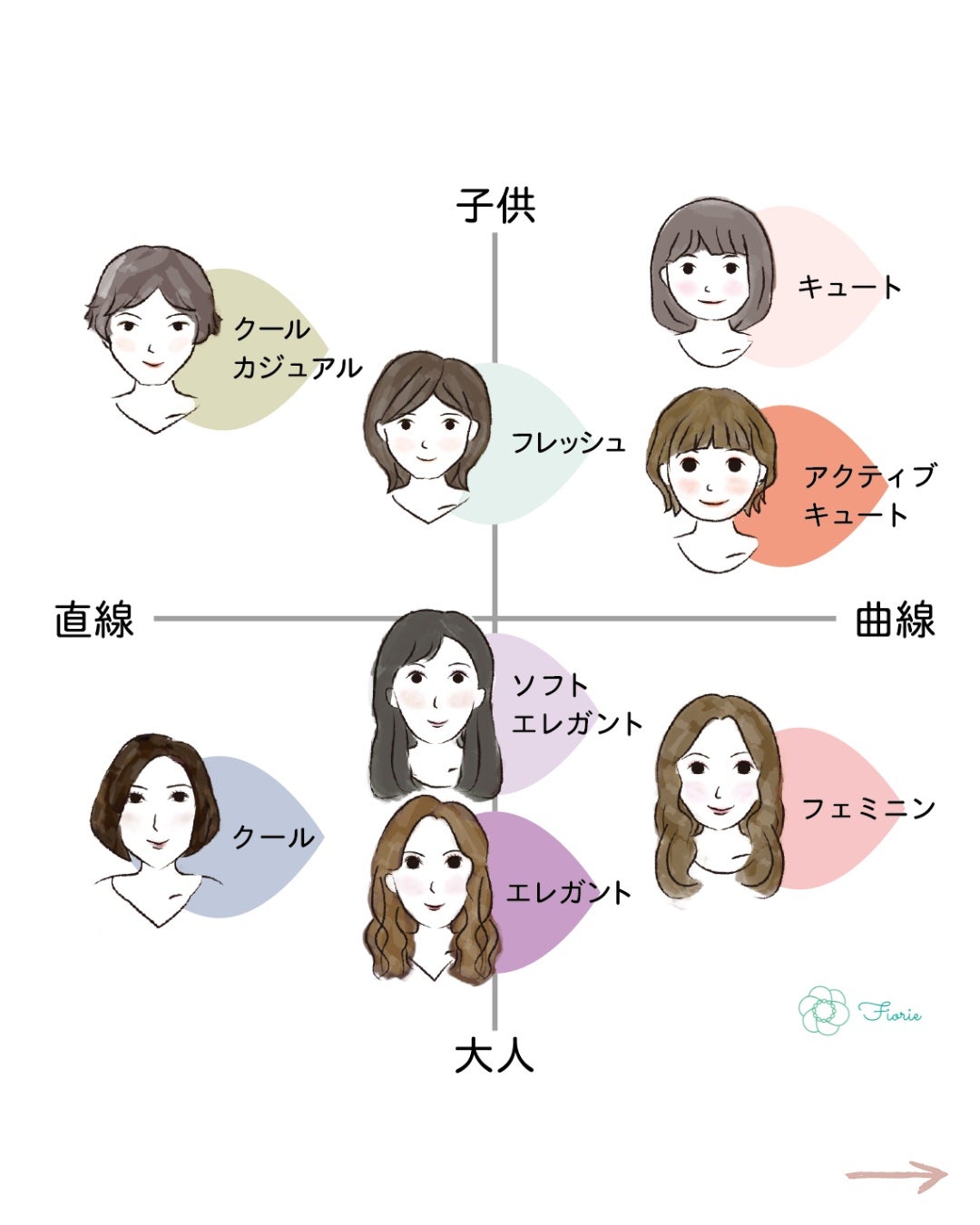 kurumi パーソナルカラーアナリスト on LIPS 「顔タイプ別おすすめチェック柄まとめ💐チェックは子供×曲線顔タイ..」(4枚目)