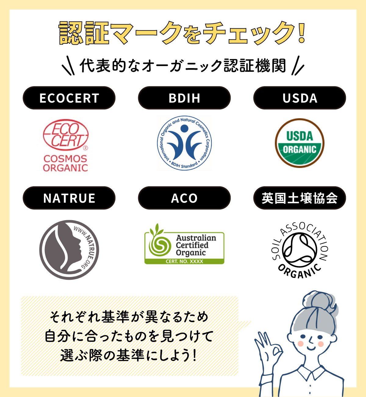 認証マークをチェック！代表的なオーガニック認証機関はECOCERT・BDIH・USDA・NATRUE・ACO・英国土壌協会。それぞれ基準が異なるため自分に合ったものを見つけて選ぶ際の基準にしよう！