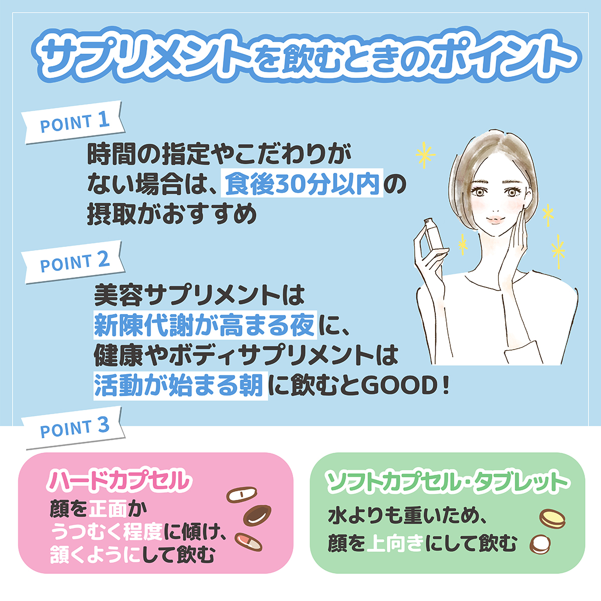 サプリメントを飲むときのポイント。時間の指定やこだわりがない場合は食後30分以内の摂取がおすすめです。美容サプリメントは新陳代謝が高まる夜に、健康やボディサプリメントは活動が始まる朝に飲むとGOOD！ ハードカプセルは顔を正面かうつむく程度に傾け頷くようにして飲み、ソフトカプセルやタブレットは水よりも重いため顔を上向きにして飲む。