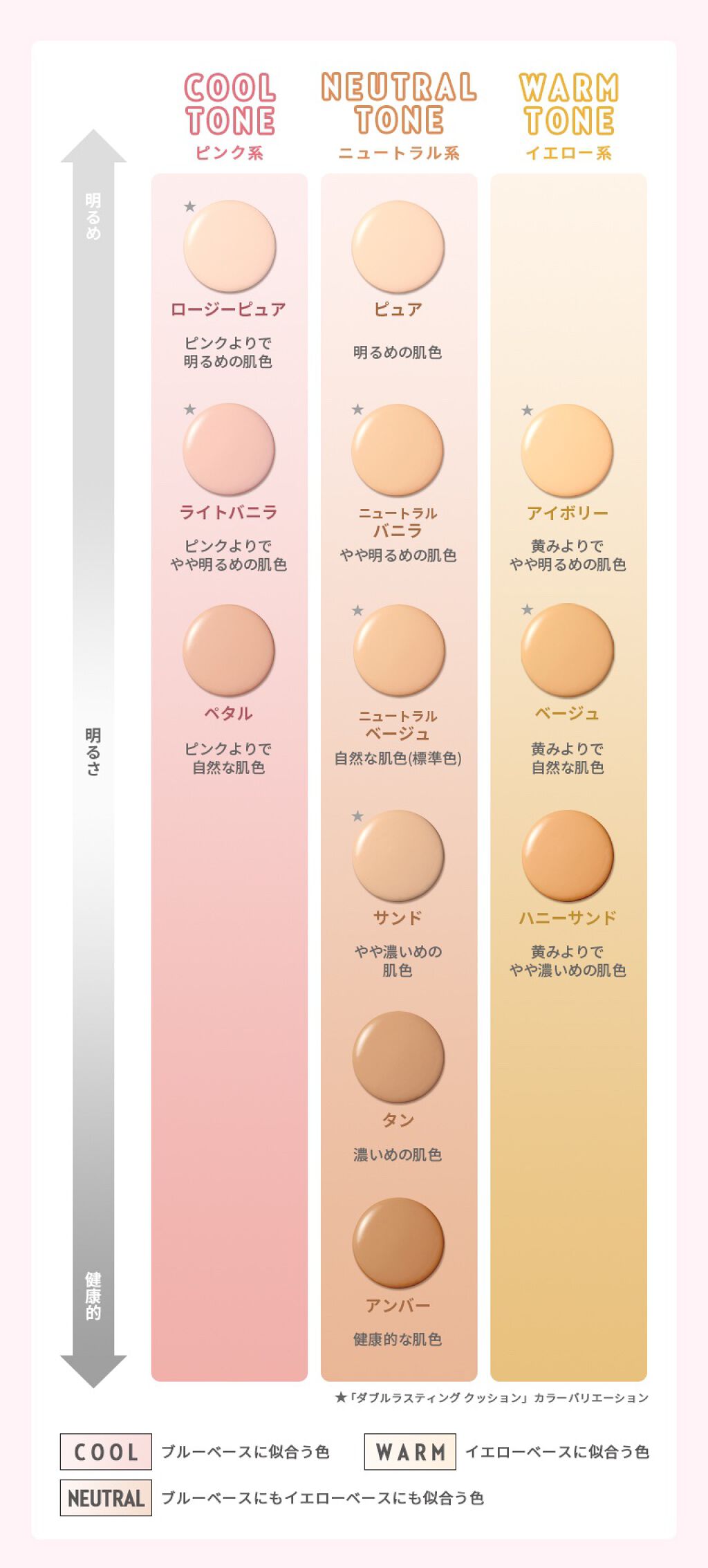 ダブルラスティング クッション/ETUDE/クッションファンデーションを使ったクチコミ(3枚目)