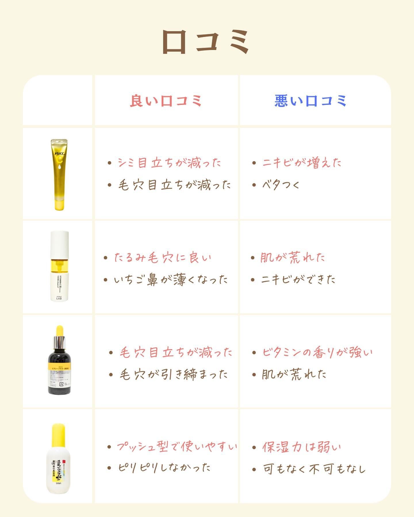 を使ったクチコミ（3枚目）