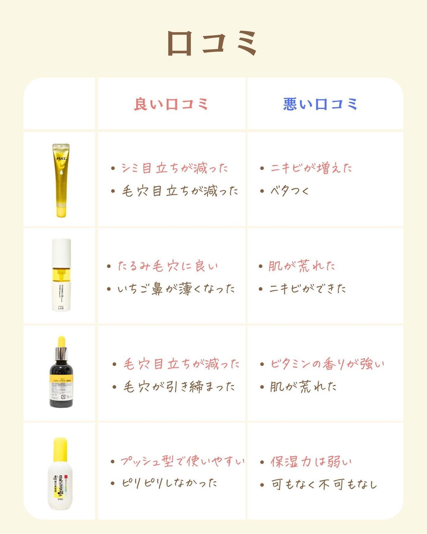 プチソム【プチプラスキンケアソムリエ】|ケン on LIPS 「..他のガチレビューはこちら✨👇@ken.puchipura...」(3枚目)