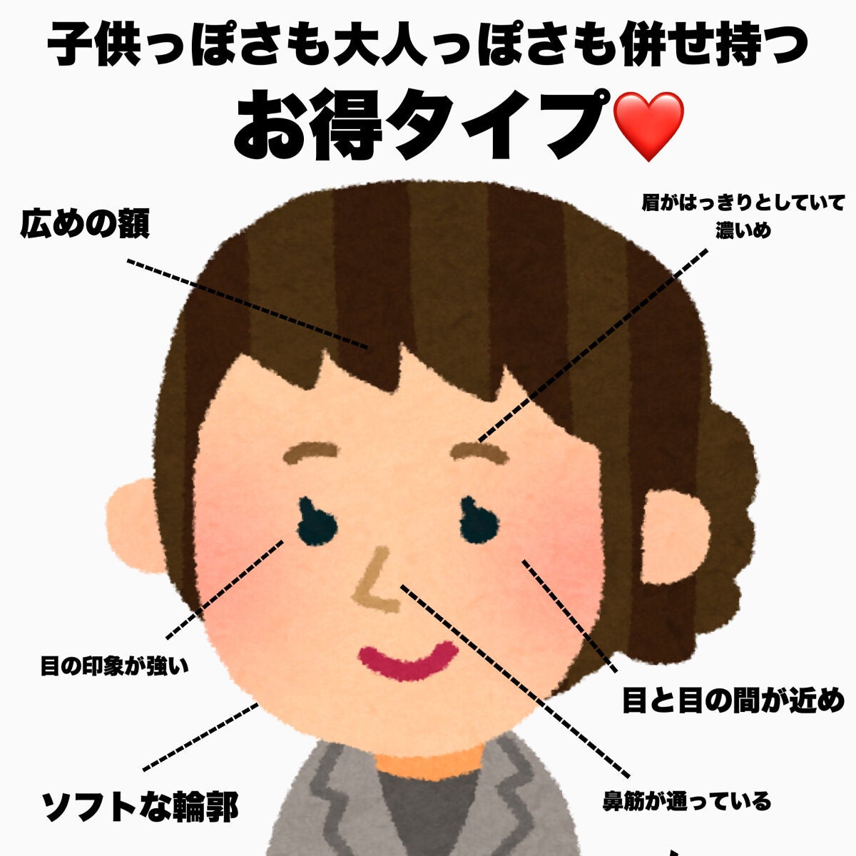 ブルベかもしれないイエベちゃん on LIPS 「あなたの顔はなにタイプ?4タイプに分けてまとめていきます⁽⁽٩..」(2枚目)