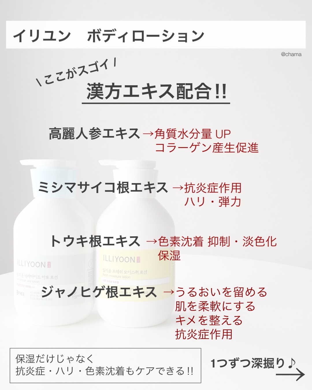 フレッシュモイスチャーボディーローション/ILLIYOON/ボディローションを使ったクチコミ（2枚目）