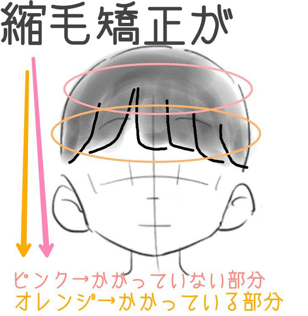 まとめ髪スティック レギュラー/マトメージュ/ヘアワックス・クリームを使ったクチコミ（2枚目）