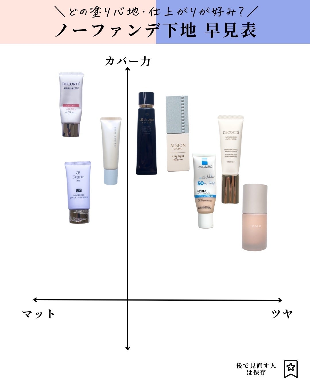 エレガンス モデリング カラーアップ ベース/Elégance/化粧下地を使ったクチコミ(10枚目)
