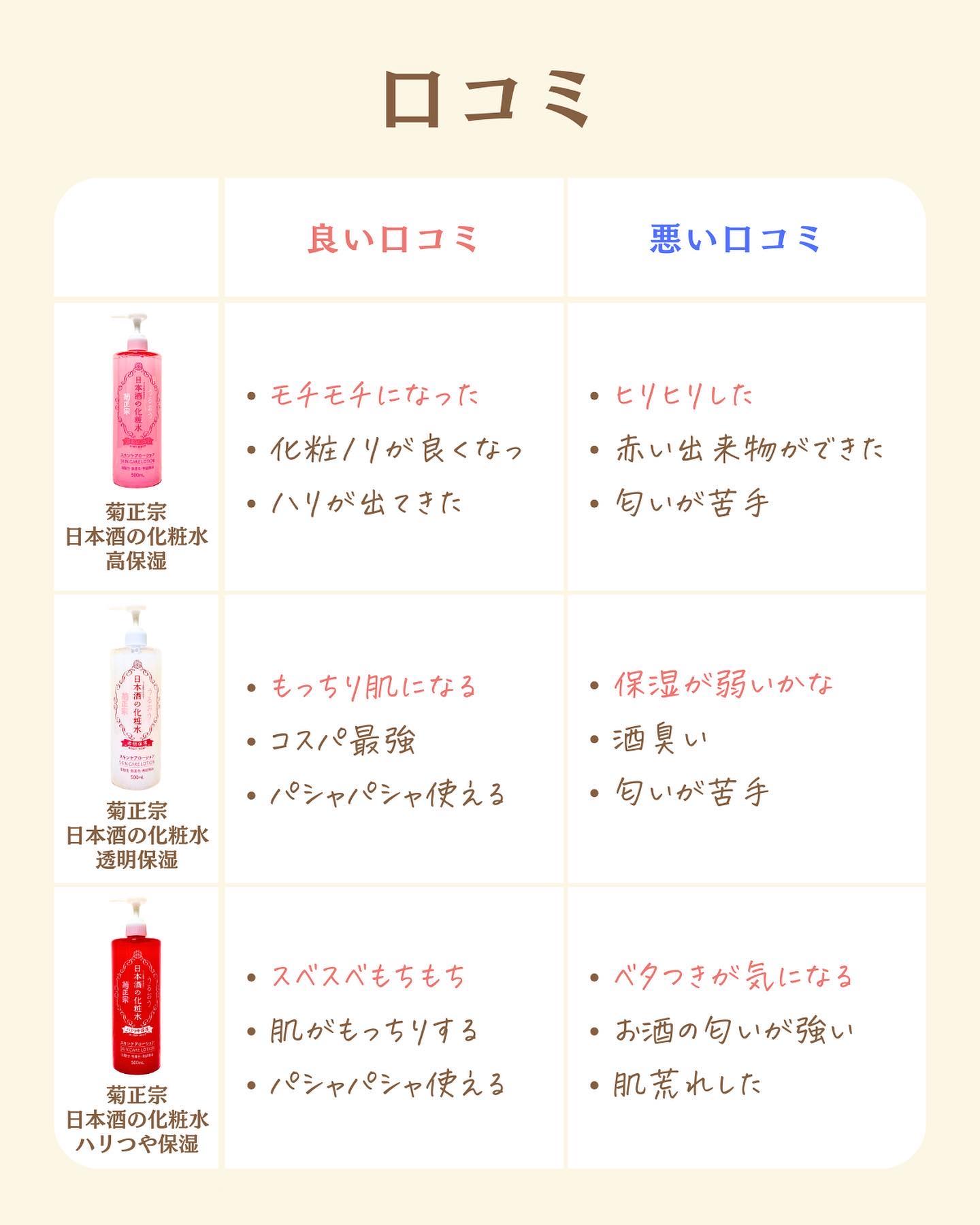 を使ったクチコミ（3枚目）