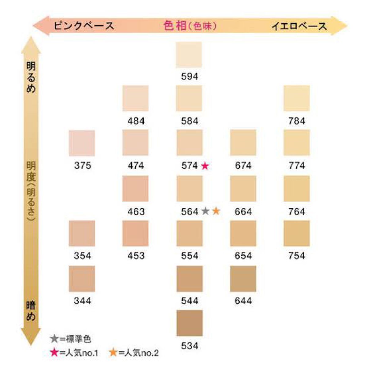 (旧)アンリミテッド ラスティング フルイド/shu uemura/リキッドファンデーションを使ったクチコミ(2枚目)