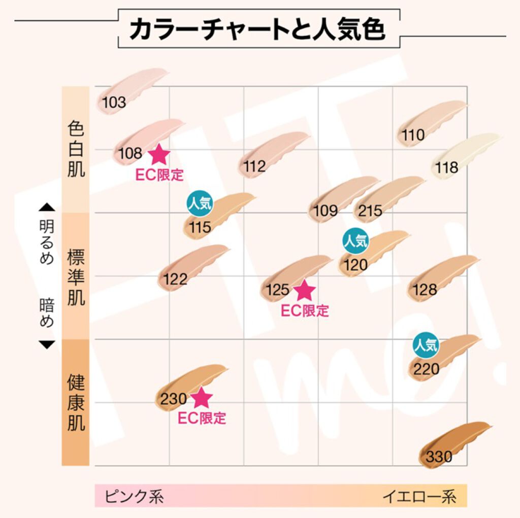 フィットミー リキッドファンデーション R/MAYBELLINE NEW YORK/リキッドファンデーションを使ったクチコミ（2枚目）