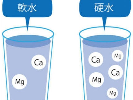 コントレックス/コントレックス/ミネラルウォーターを使ったクチコミ(7枚目)