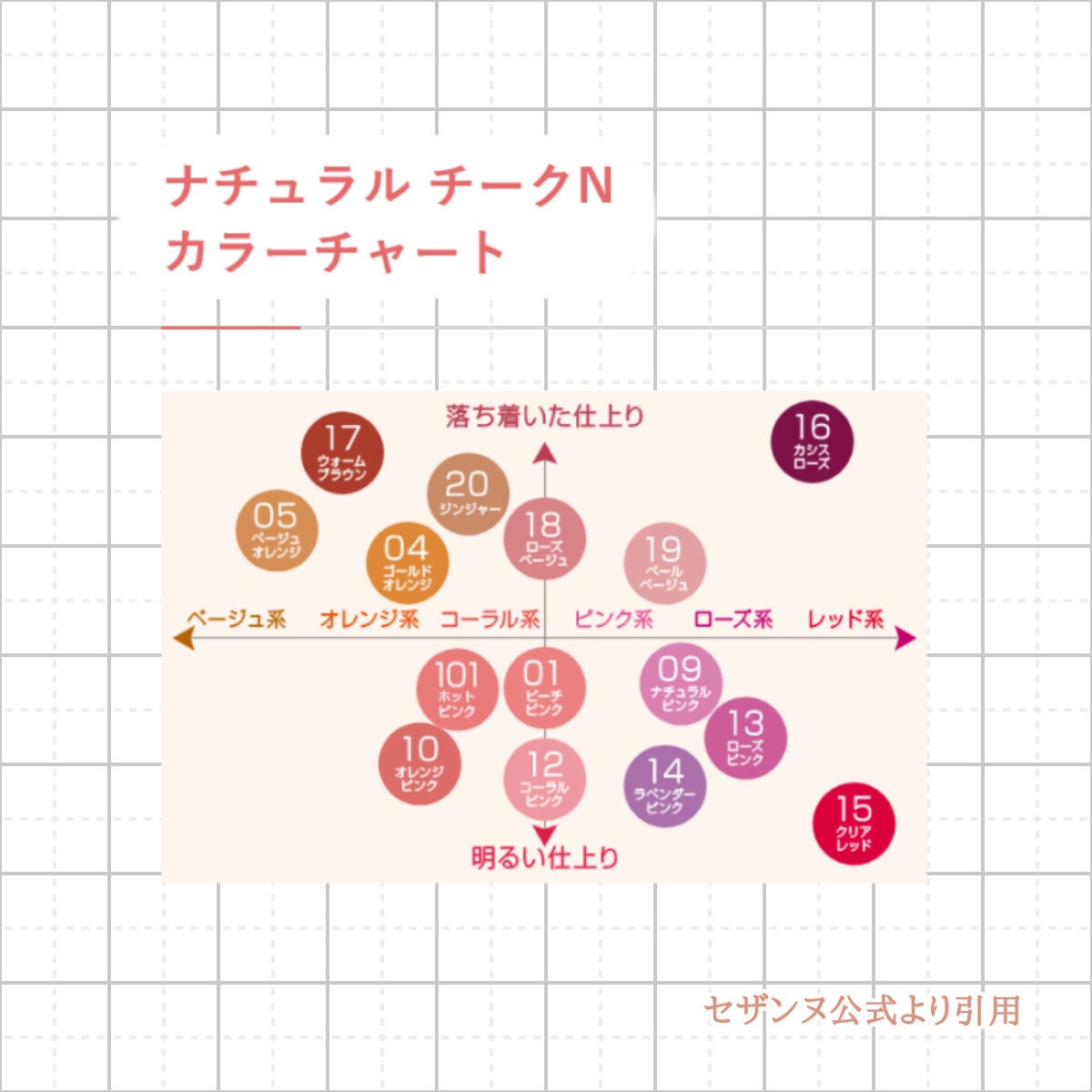 ナチュラル チークN/CEZANNE/パウダーチークを使ったクチコミ(4枚目)