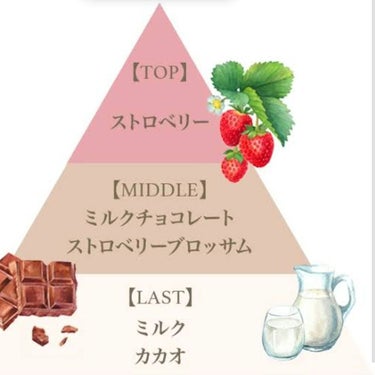 フェルナンダ ギフトセット イチゴショコラのクチコミ「【使った商品】
フェルナンダ　🍓イチゴショコラ🍫
【商品の特徴】
苺チョコレートの甘い香りボデ.....」（2枚目）