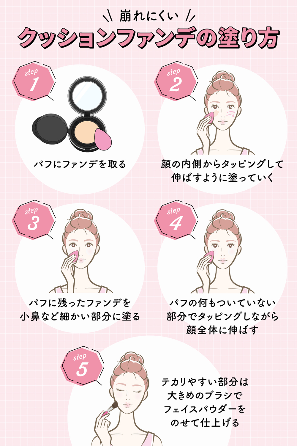 崩れにくいクッションファンデの塗り方。パフにファンデを取り顔の内側からタッピングして伸ばすように塗っていく。パフに残ったファンデを小鼻など細かい部分に塗りパフの何もついていない部分でタッピングしながら顔全体に伸ばす。テカリやすい部分はブラシでフェイスパウダーをのせて仕上げる。