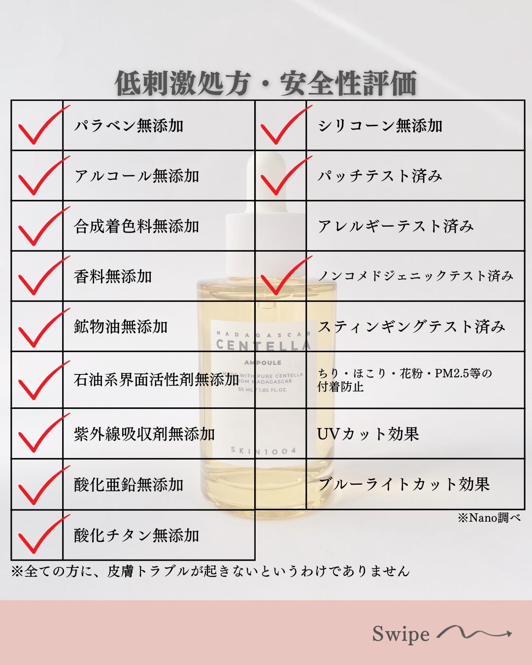 センテラ アンプル/SKIN1004/美容液を使ったクチコミ(3枚目)