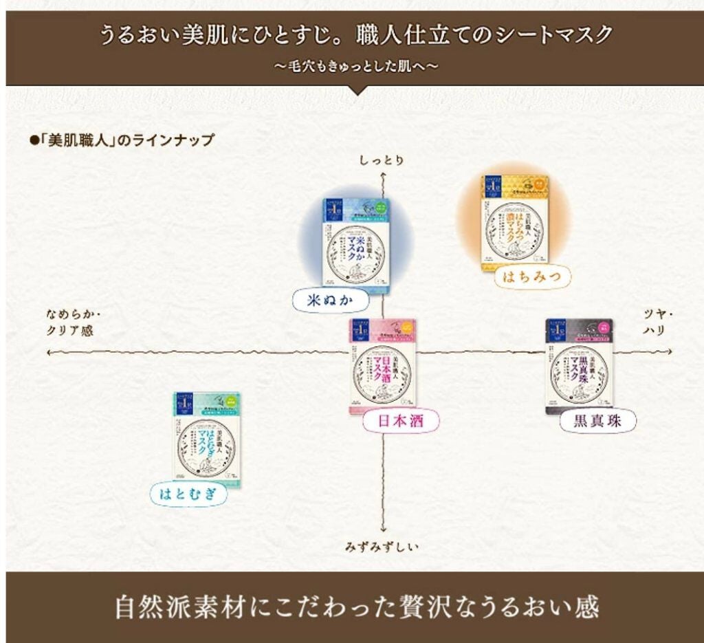 クリアターン 美肌職人 はちみつマスク/クリアターン/シートマスク・パックを使ったクチコミ(2枚目)