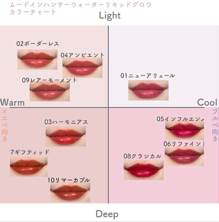 ムードインハンサーウォーターリキッドグロウ/hince/口紅を使ったクチコミ(6枚目)