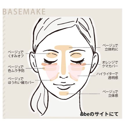 &be ファンシーラー/&be/パレットコンシーラーを使ったクチコミ(3枚目)