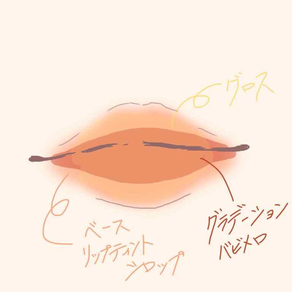 リップティントジャム/キャンメイク/リップグロスを使ったクチコミ（3枚目）