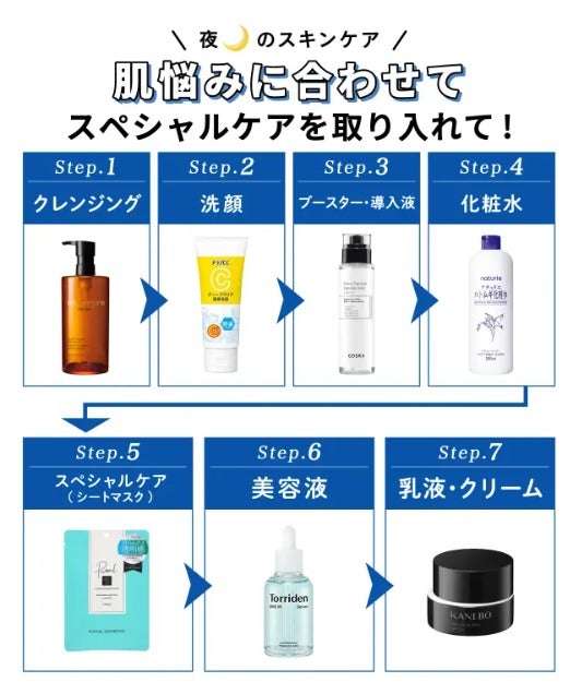 スキンケアの順番を詳しく解説!朝・夜の目的の違いや韓国・メンズケア方法もの画像