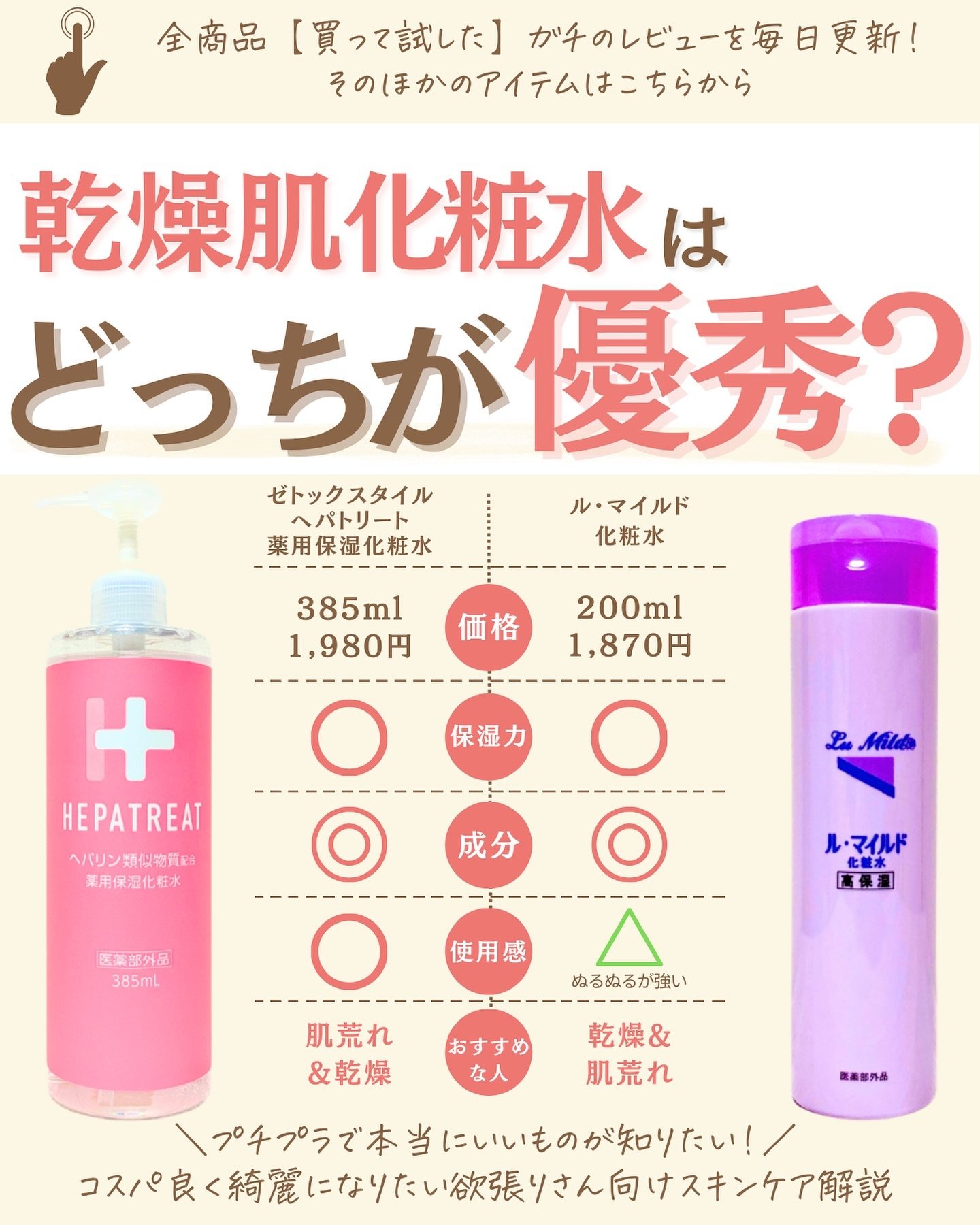 を使ったクチコミ（1枚目）