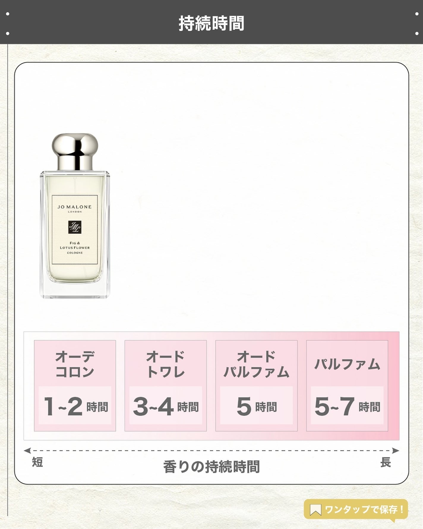 エスログ┊1日1分のモテ香水紹介 on LIPS 「.『甘さ上品人気香水』🌳製品情報🌳JOMALONELONDON..」(5枚目)