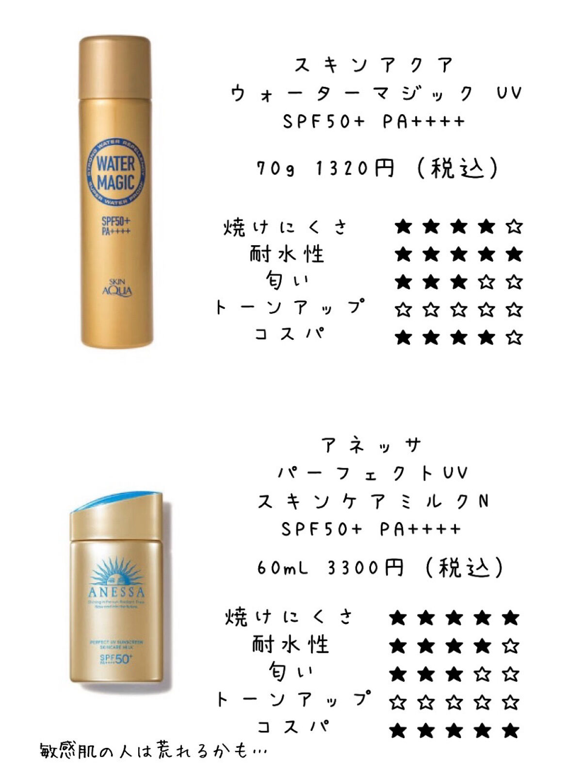 スキンアクア スーパーモイスチャージェル/スキンアクア/日焼け止めジェルを使ったクチコミ（3枚目）