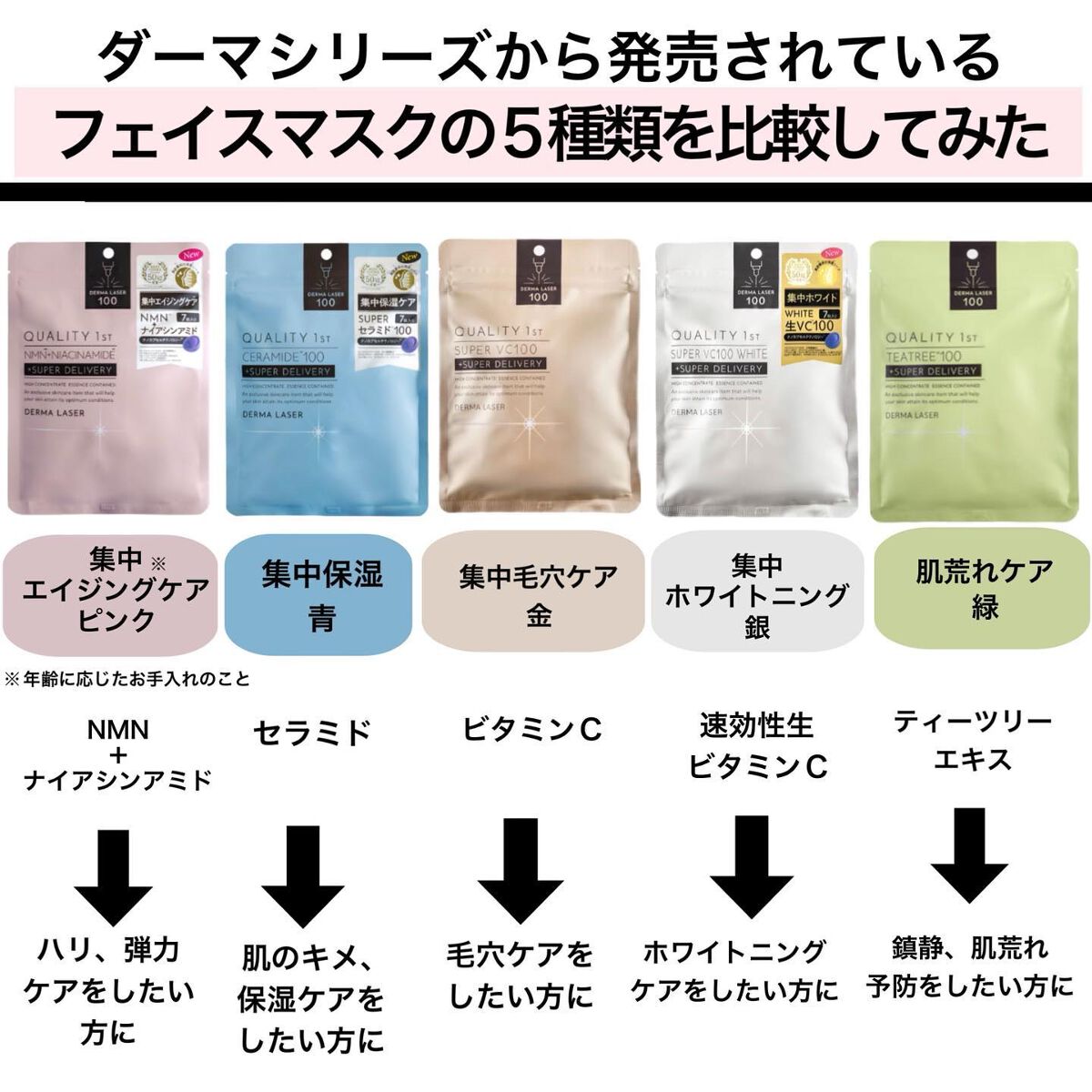 ダーマレーザー スーパーTEATREE100マスク/クオリティファースト/シートマスク・パックを使ったクチコミ(7枚目)