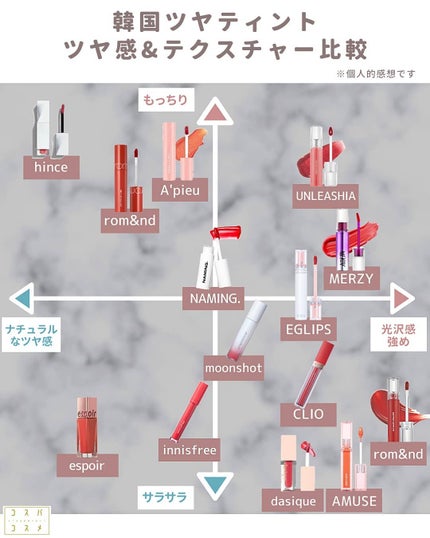 ジューシーラスティングティント/rom&nd/リップティントを使ったクチコミ(2枚目)