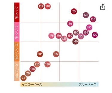 SPステイ マットインク/MAYBELLINE NEW YORK/口紅を使ったクチコミ（3枚目）