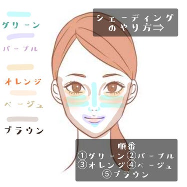 STUDIO FACE TUNING CONCEALER PALETTE/3CE/パレットコンシーラーを使ったクチコミ（2枚目）