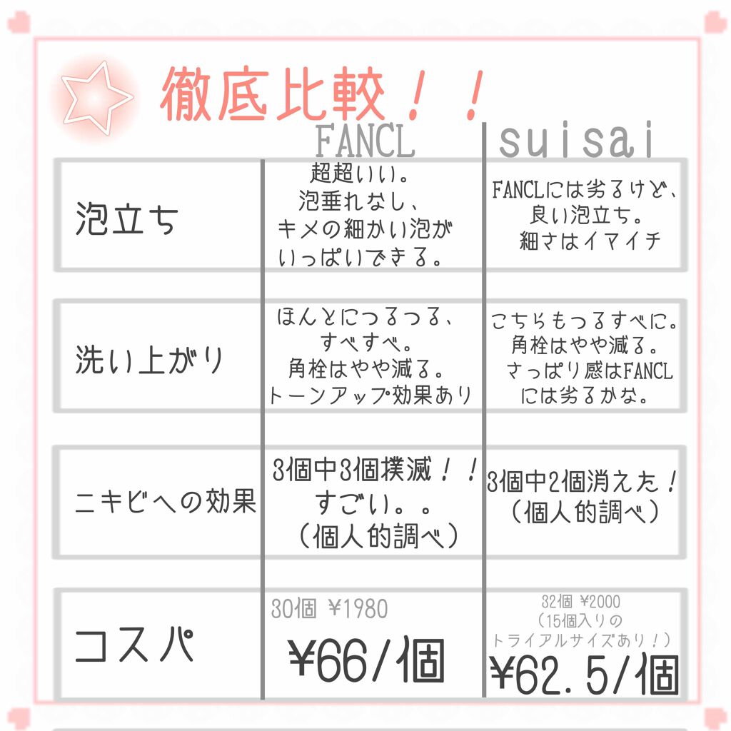 ディープクリア洗顔パウダー/ファンケル/洗顔パウダーを使ったクチコミ(3枚目)